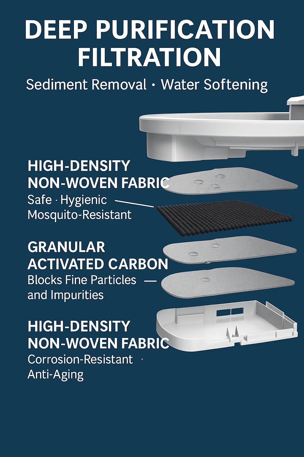 HEYBO Automatic Cat Water Fountain Dog Water Dispenser with Replacement